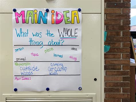 Crafting Connections Main Idea Anchor Chart Free Work Vrogue Co