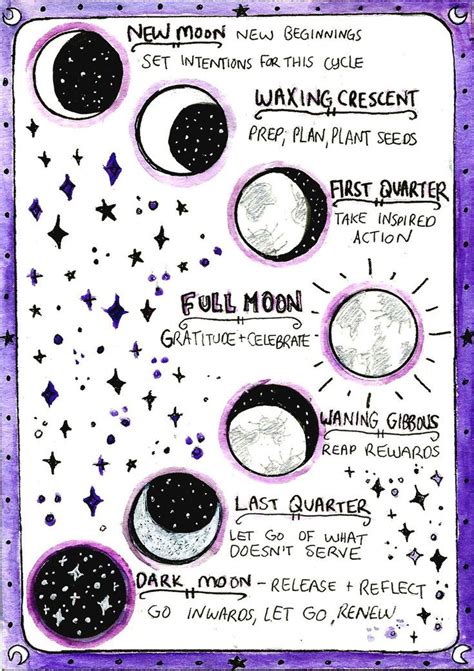 Full Moons 2021 Preorder Moon Phase Magic Double Sided Art Print