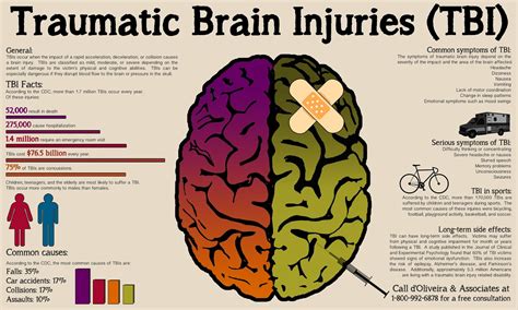 New Emergency Nurse Information Blog Trauma Part 3 Traumatic Brain Injury