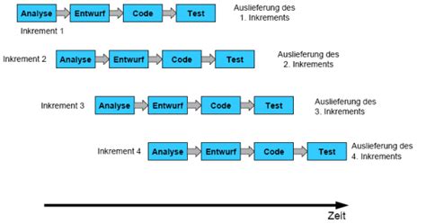 Wofür ist es im privaten leben und im beruflichen leben wichtig? Vorgehensmodelle und standardisierte Vorgehensweisen