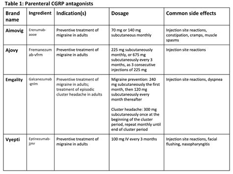 Managing Migraine Part 3 A Primer On Cgrp Receptor Antagonists For Migraine