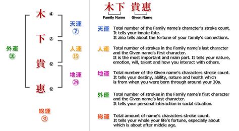 This is why there is no official number of strokes. About Japan (Tarch's version): Let's write your name in ...
