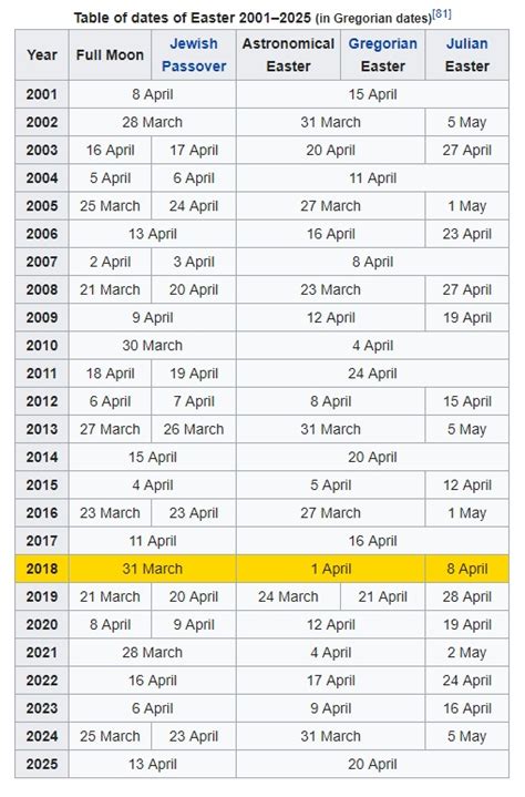 Ethiopian Orthodox Calendar 2022 Printable Calendar 2023