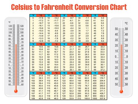 2021 Body Temperature Conversion Chart Template Fillable Printable