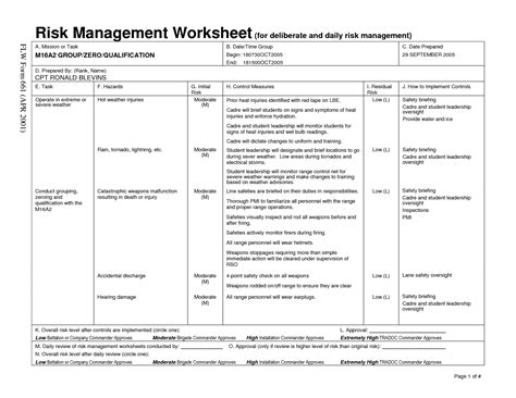 May Sheets Deliberate Risk Assessment Worksheet Example Pt