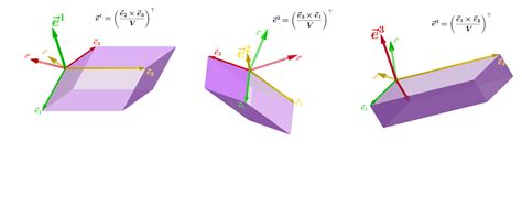 Math Geometrical Interpretation Of Dual Basis In Euclidean 2 Dim And