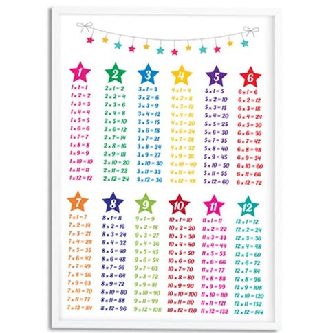 Multiplication Table Chart For Kids Free Table Bar Chart