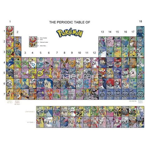 The Periodic Table Of Pokemon By Phaedrart Cosas De