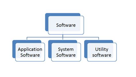 10 Types Of Computer Software