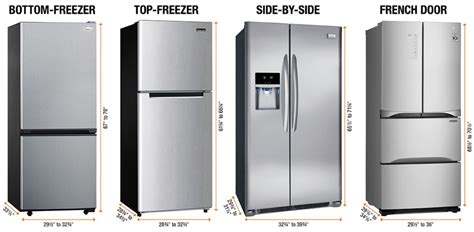 10 Different Types Of Refrigerators Best For All Your Needs