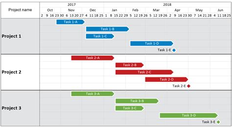 Excel Gantt Chart For Multiple Projects