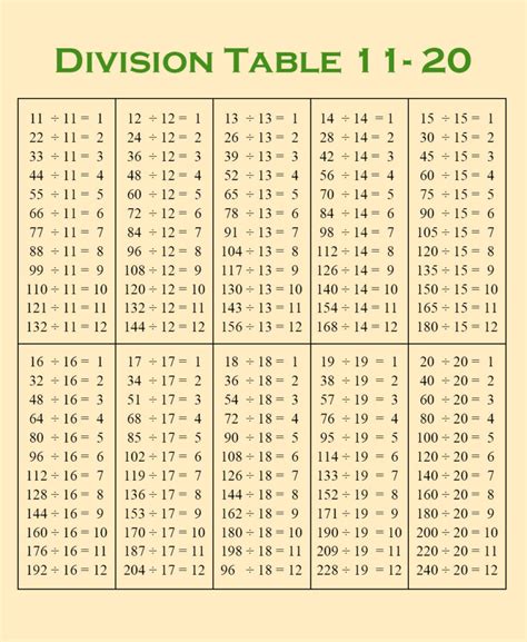 Free Printable Division Table 1 20 Division Chart 1 20 In Pdf