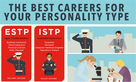 Finding Your Best Career Fit With The Myers Briggs