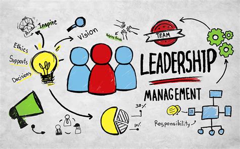 Leadership And Management Strategies Your Blueprint For Success