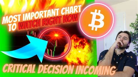How much does bitcoin networks cost? CRITICAL BITCOIN WARNING FOR THE NEXT 24-48 HOURS - *THIS ...