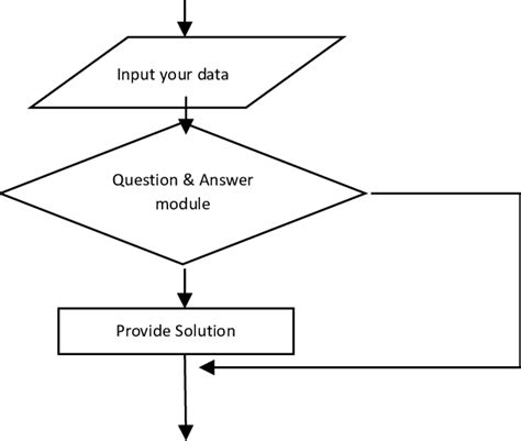 The System Flow Chart Download Scientific Diagram