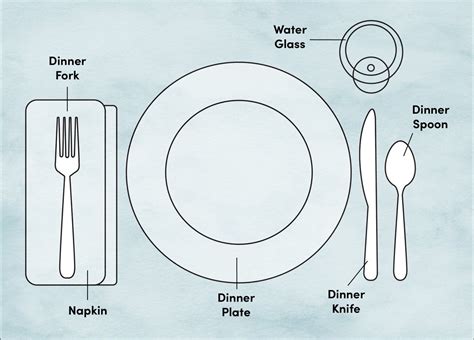 Dining Etiquette Training Proper Place And Table Setting Diagram