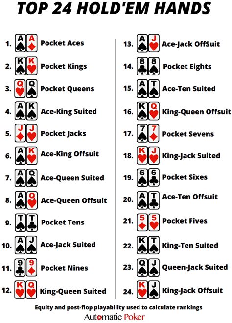 Official Poker Hands Ranking Chart | Primedope