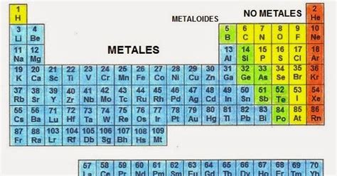 Tabla Periodica Metales No Metales Porn Sex Picture