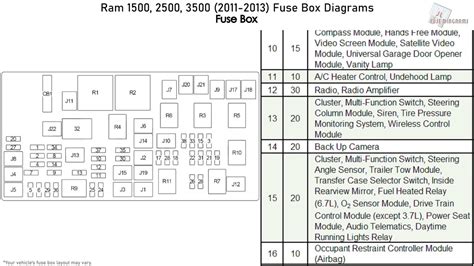 2012 Ram 3500 Fuse Box Diagram