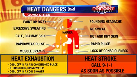 Suggest as a translation of heat warning copy Heat advisory has been issued for today | OurQuadCities