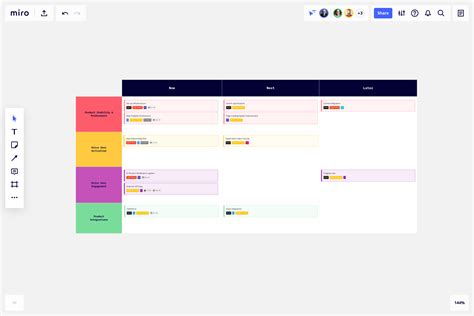 Agile Roadmap Template And Example For Teams Miro