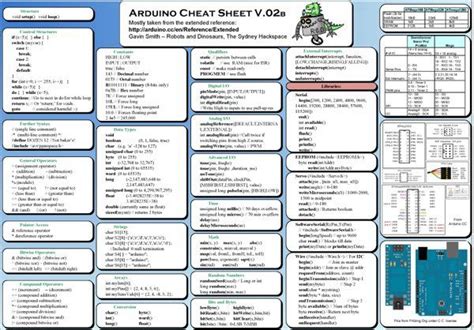 Arduino Cheat Sheet Arduino Arduino Programming Cheat Sheets