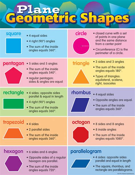 Plane Geometric Shapes Chart Teacher Created Resources