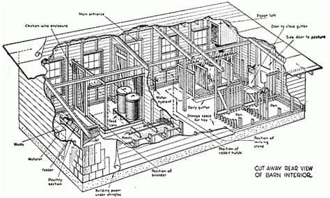 Free sheep related pdf plan for ewe housing & lambing barn / 30 x 68 with 16 feet lean. Building a Small Farm Barn - Modern Homesteading - MOTHER ...