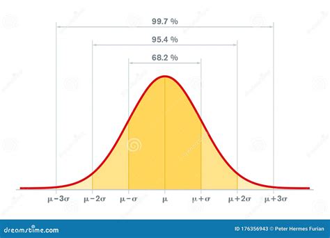 Desviación Estándar De La Distribución Normal Y Cobertura De Las