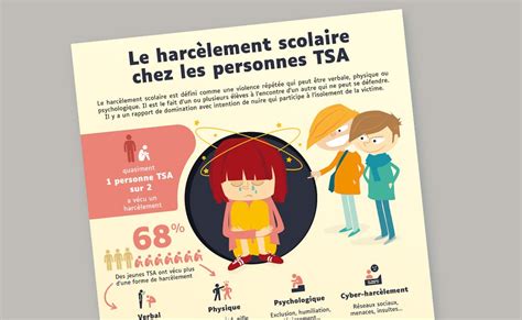 Le Harc Lement Scolaire Chez Les Personnes Autistes Comprendre L Autisme Hot Sex Picture