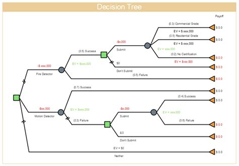 Decision Tree Free Decision Tree Templates