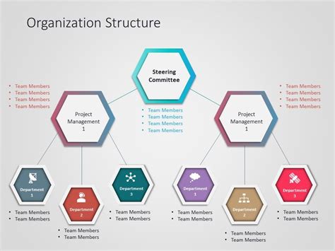 Organization Chart Powerpoint Diagram Shows The Structure Of An