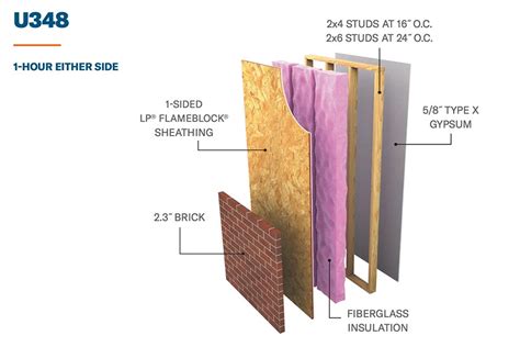 Ul Fire Ratings For Wall Assemblies Explained