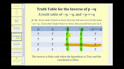 Conditional Truth Table Explained