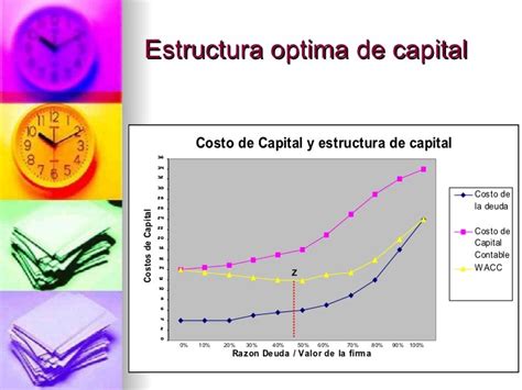 Estructura De Capital