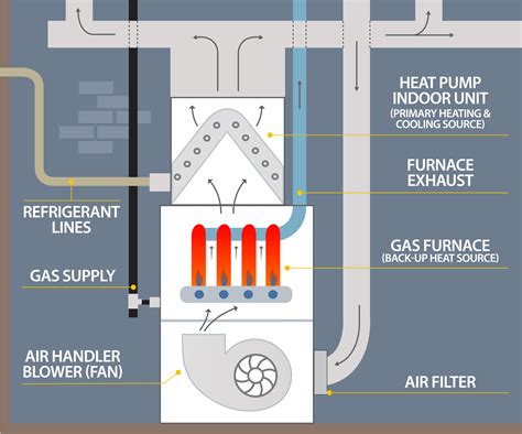 Dual Fuel Heat Pumps Advancing Beneficial Electrification