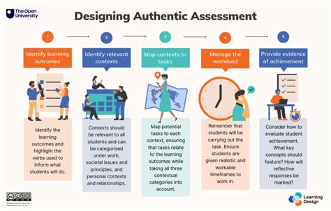 beyond the “real world” exploring authentic assessment design ou learning design team blog
