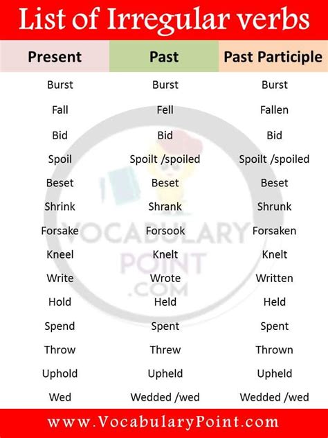 List Of Irregular Verbs And Examples Vocabulary Point