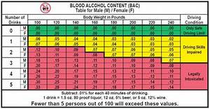 Bac Chart By Weight Amulette
