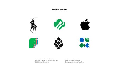 Types Of Logos And Which To Choose No Bs Guide