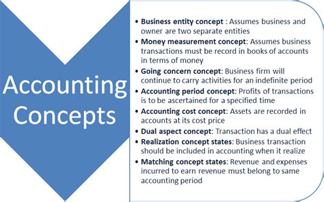 Fasb statements of financial accounting concepts (concepts statements) are copyrighted by the financial accounting foundation, 401 merritt 7, norwalk, connecticut 06856. Accounting: Accounting Concepts: Accrual and Matching ...