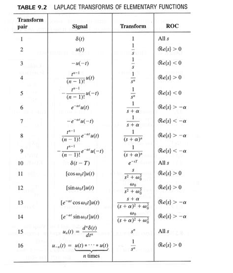 Solved 3 8 Points Laplace Transform Use Laplace