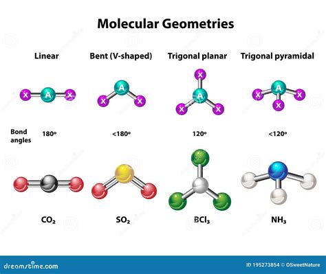 Structure Moléculaire De La Géométrie Des éléments Illustration De Vecteur Illustration Du