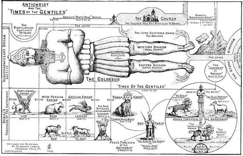 Clarence Larkin The Book Of Revelation Illustrations Charts Maps