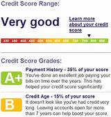 Photos of Monthly Credit Report Monitoring