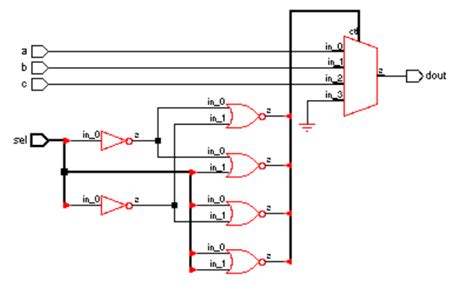 Asic System On Chip Vlsi Design Rtl Coding For Logic Synthesis