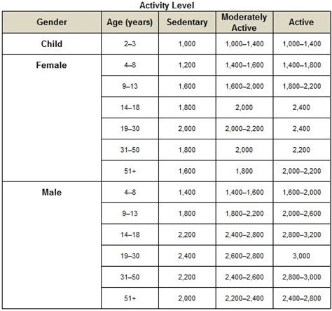 Pin On Low Calorie Diet