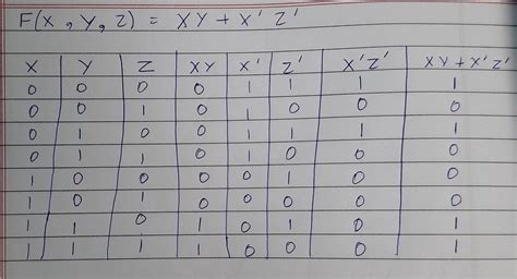 draw the logic circuit for f x y z xy x z using basic gate