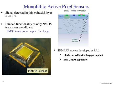 Ppt Pimms Pixel Imaging Mass Spectrometry With Fast Pixel Detectors